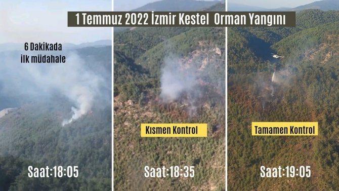 İ̇zmir’de Yangınlara Erken Müdahale Felaketi Önlüyor