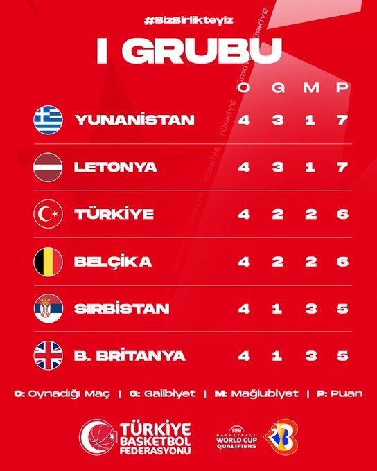 A Milli Erkek Basketbol Takımı’nın İkinci Tur Maç Programı Belli Oldu