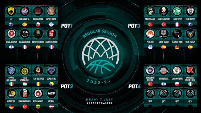 Türk Takımlarının Fıba Basketbol Şampiyonlar Ligi’ndeki Rakipleri Yarın Belli Olacak