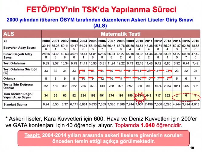 Müstafi Tümamiral Doç. Dr. Cihat Yaycı Fetö’cülerin Askeri Okullara Nasıl Sızdığını Anlattı