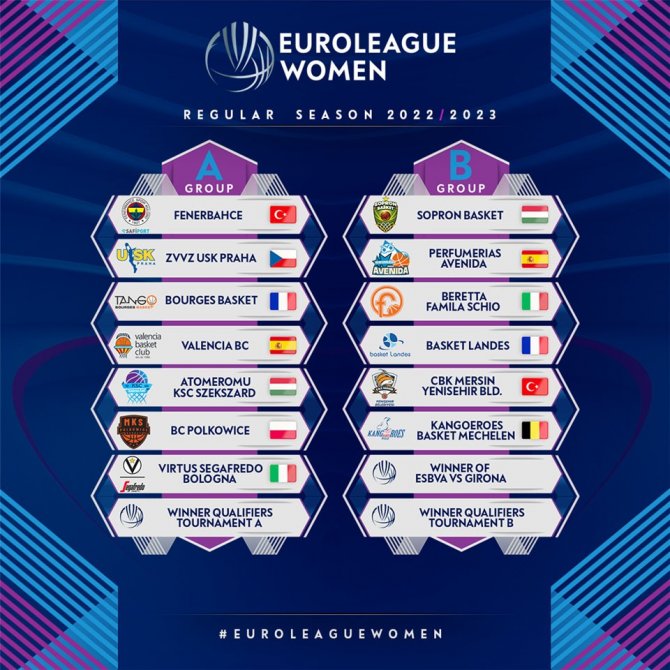 Kadınlar Euroleague’de Gruplar Belli Oldu