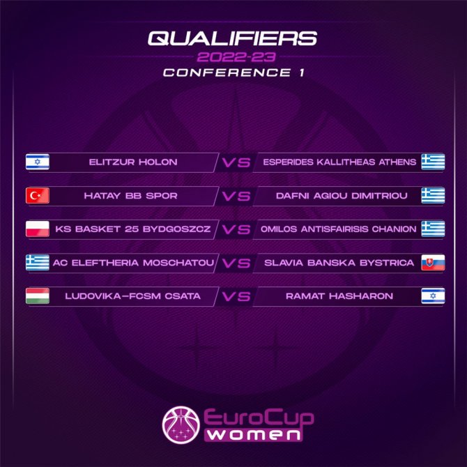 Galatasaray’ın, Eurocup Women’da Rakipleri Belli Oldu