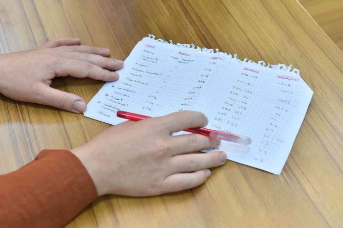 Yks’ye Giren Öğrencilere Davet