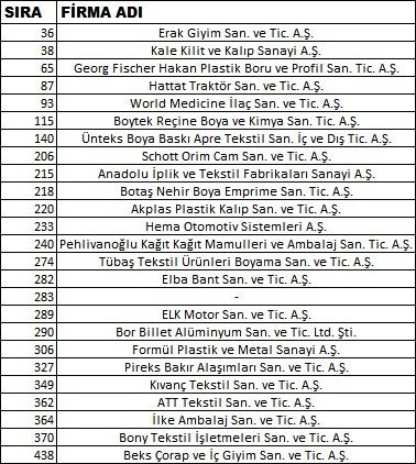 Kozuva: Ülkemiz Ekonomisine Katkıda Bulunan Firmalarımızı Tebrik Ediyorum