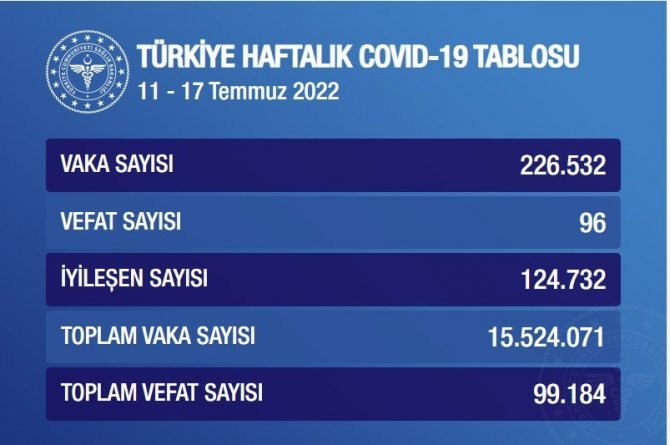 Edirne Kırmızıya Boyandı, Hem Esnaf Hem Vatandaşlar Tedbirlere Uyum İstiyor