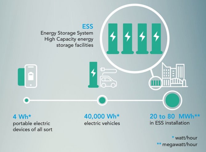 Uedaş, Avrupa Birliği’nden Kabul Gördü