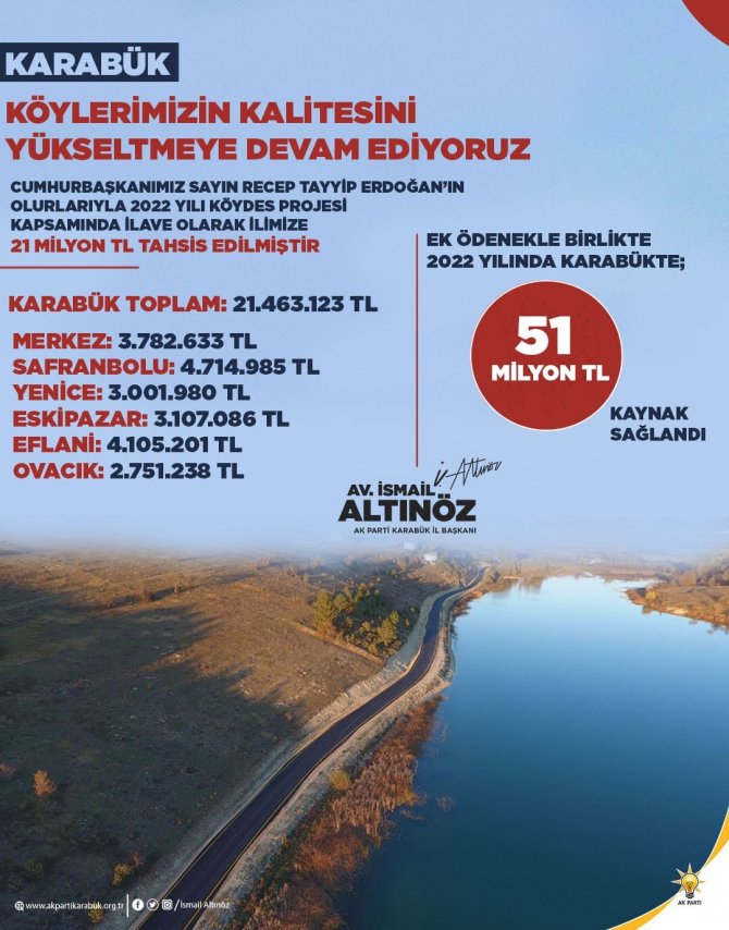Karabük’te Köydes’e 21 Milyon Tl Ek Ödenek