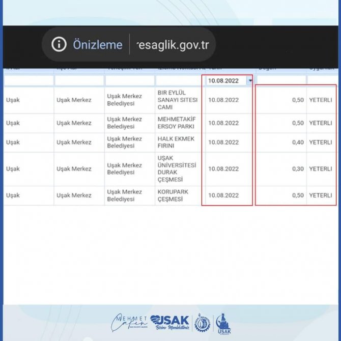 Uşak Belediyesi; “Suyumuz Temiz Ve Güvenilir”