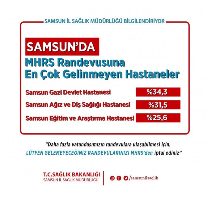 Randevuya En Çok Gidilmeyen Hastane ‘Gazi’