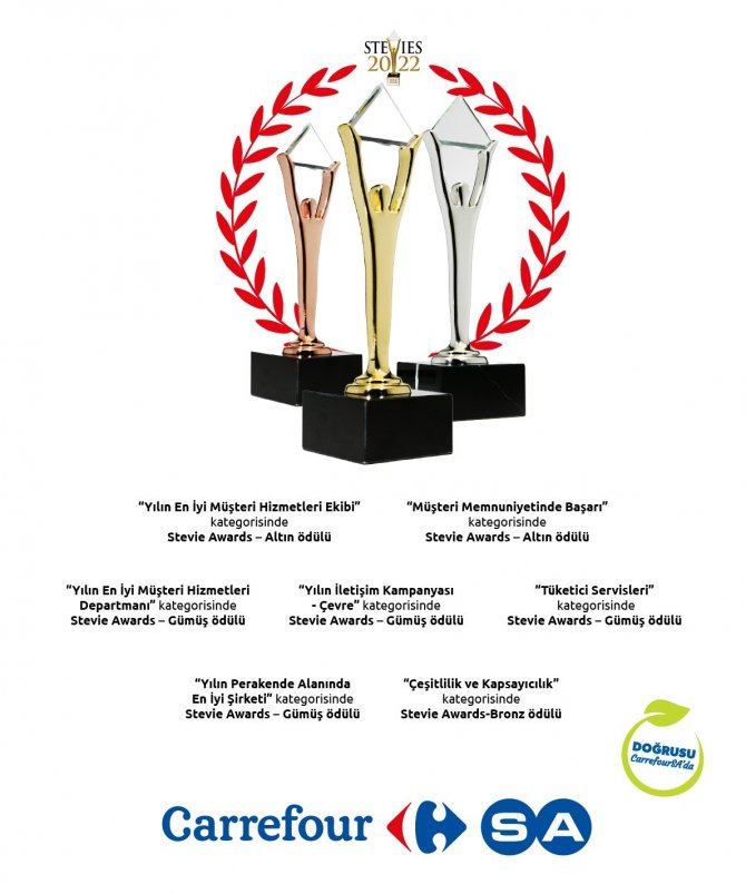 Carrefoursa’ya 7 Ödül Birden