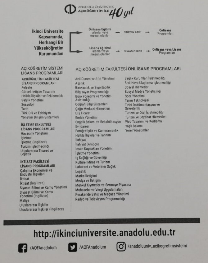 Aöf’nin Sınavsız ‘İ̇kinci Üniversite’ Kayıtları Devam Ediyor