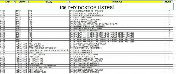 Bitlis’e 93 Doktor Ataması Yapıldı