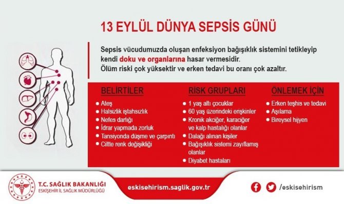 Eskişehir İ̇l Sağlık Müdürü Bilge’den ‘13 Eylül Dünya Sepsis Günü’ Mesajı