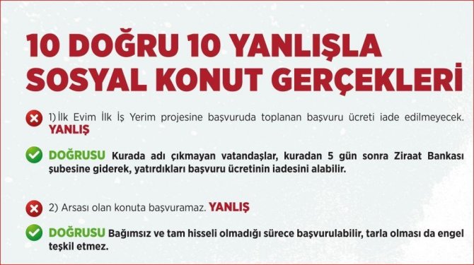 Çevre, Şehircilik Ve İ̇klim Bakanlığı’ndan Sosyal Konut Projesi Hakkındaki İddialarla İlgili Açıklama
