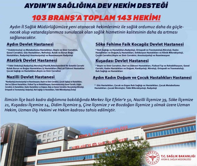 Aydın’a 143 Yeni Hekim Atandı