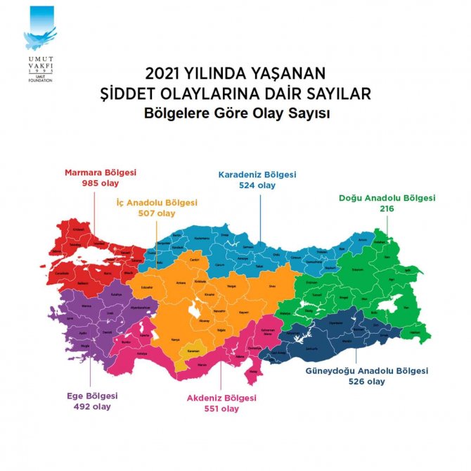Türkiye’de 2021 Yılında 3 Bin 801 Silahlı Şiddet Olayı Yaşandı