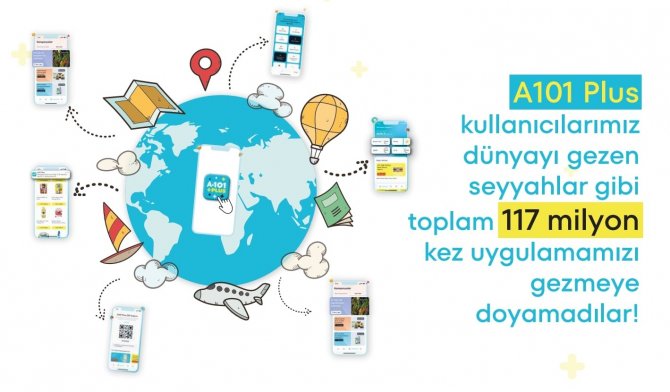 A101 Plus Üzerinden Üç Ayda Alınan Toplam Ürün Sayısı 36 Milyonu Geçti