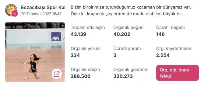 Eczacıbaşı Sk Sosyal Medya Yönetiminde Ön Plana Çıkıyor
