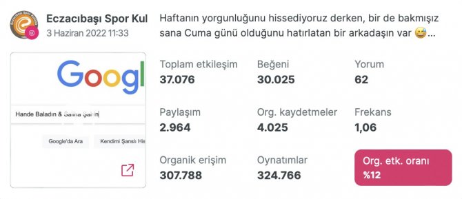 Eczacıbaşı Sk Sosyal Medya Yönetiminde Ön Plana Çıkıyor
