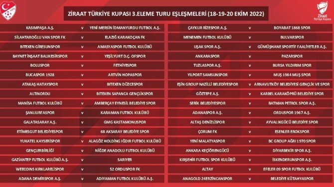 Ziraat Türkiye Kupası 3. Eleme Turu Kuraları Çekildi