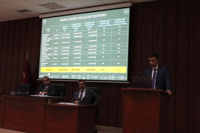 Aydın’da Barajların Doluluk Seviyeleri Açıklandı