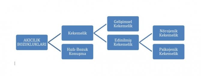 "Kekeme Çocuğunuzu Konuşurken Düzeltmeyin"