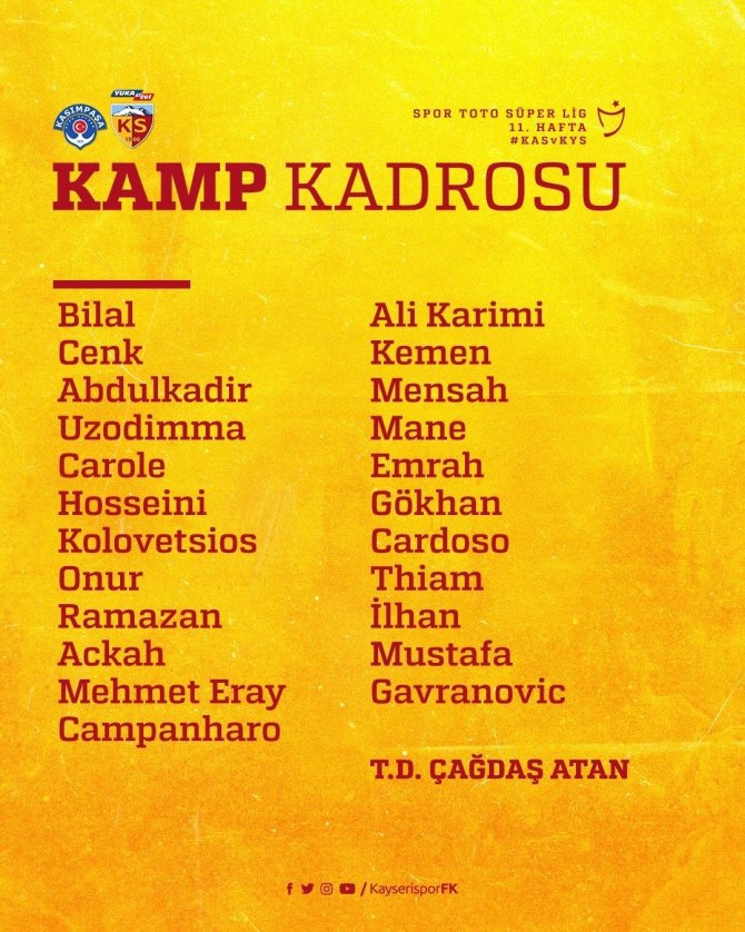 Kayserispor’da Kamp Kadrosu Belli Oldu