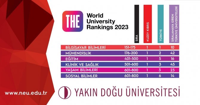 Times Higher Education’da Yakın Doğu Üniversitesi Dünya Sıralamasında