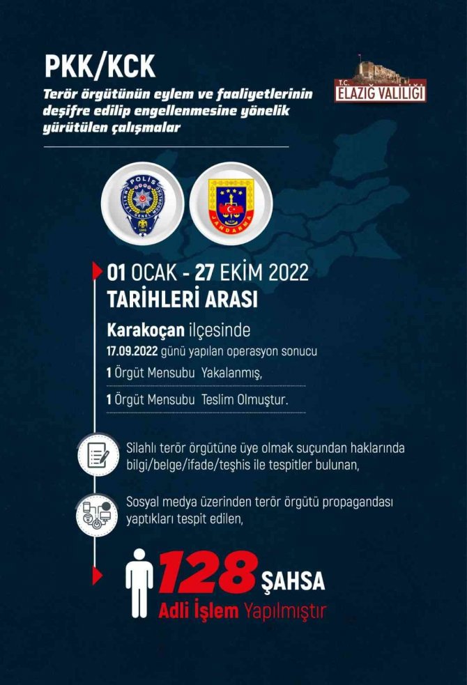 Elazığ’daki Fetö Ve Pkk İle Mücadele Çalışmaları Paylaşıldı