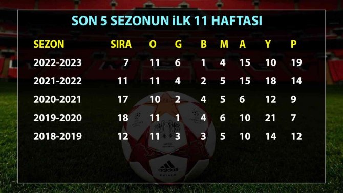 Kayserispor Çıtayı Yükseltti