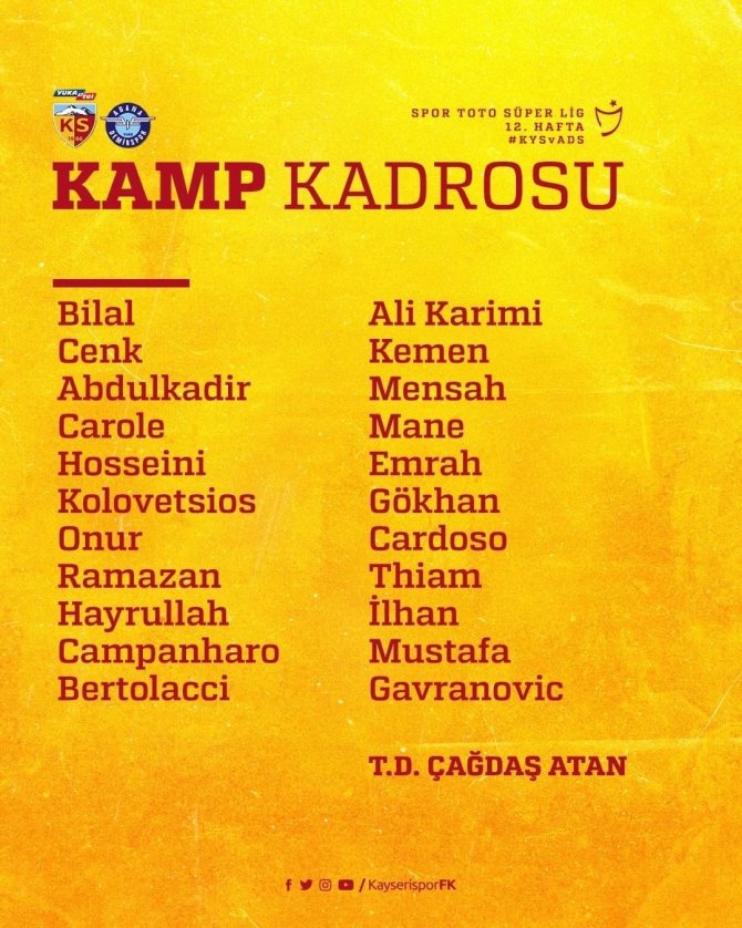 Kayserispor’da Kamp Kadrosu Belli Oldu