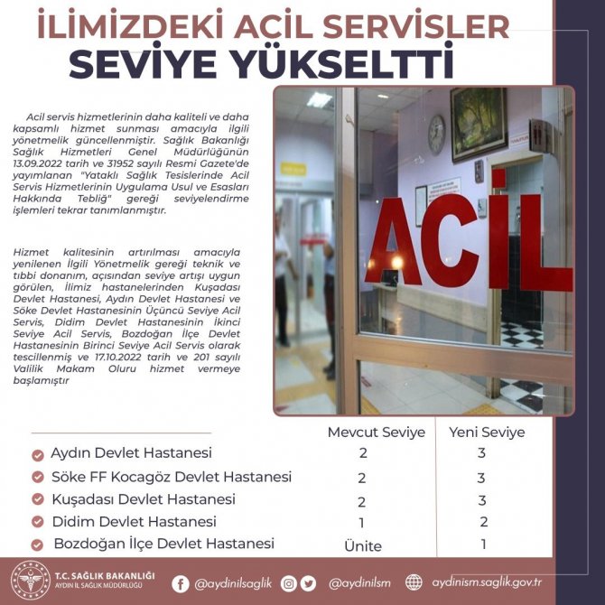 Aydın’da Acil Servisler Seviye Atladı