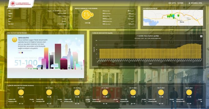 Bursa’da Korkutan Tablo