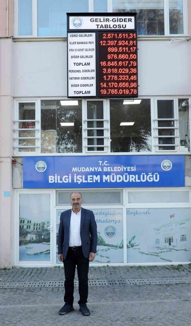 Mezitli Belediyesinin Gelir-gider Tablosu Örnek Oluyor