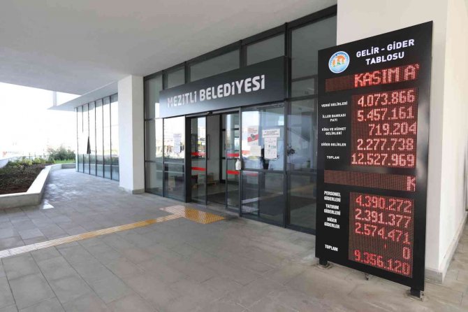 Mezitli Belediyesinin Gelir-gider Tablosu Örnek Oluyor