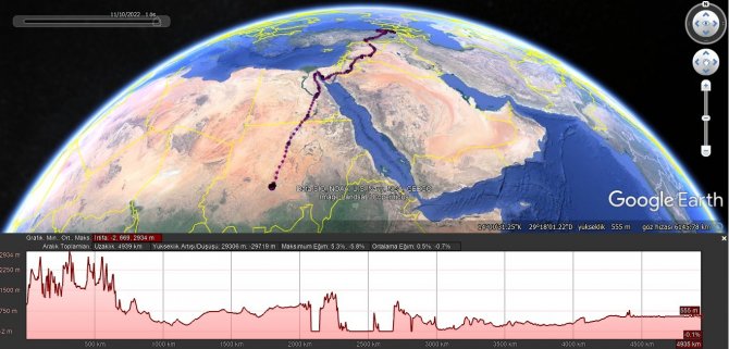 Iğdır’da Yola Çıkan Bozkır Kartalı Sudan’a Ulaştı