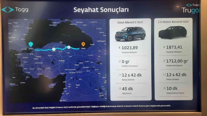 İ̇stanbul’da Avm’de Sergilenen Togg’a Yoğun İlgi