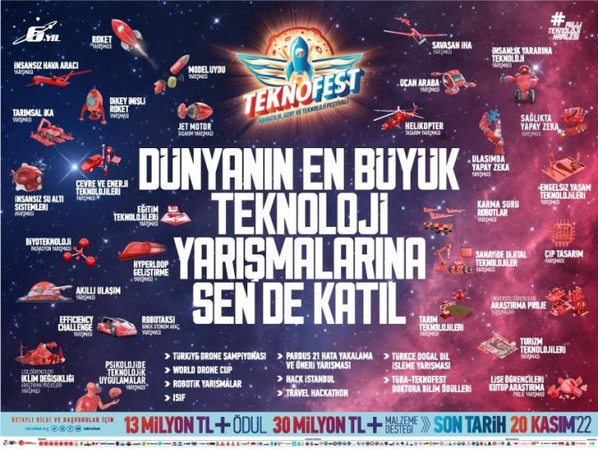 İ̇zmir’de Teknofest Heyecanı Başlıyor