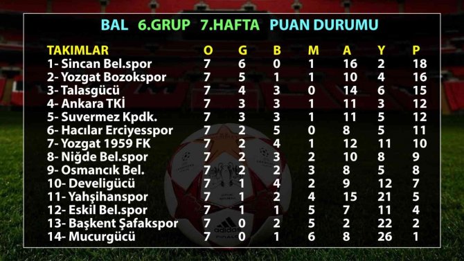 Bal’da Kayseri Takımları 7. Haftada Kazanamadı
