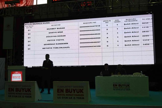 Bitlis’te Bin 250 Konutun Kura Çekimi Yapıldı