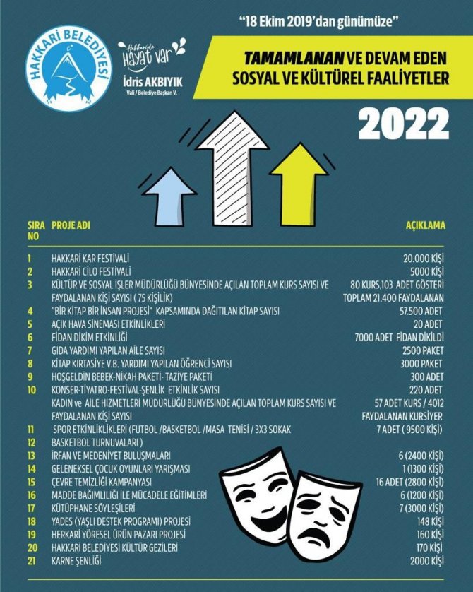 Hakkari Belediyesi, 165 Milyon Tl Borç Ödedi