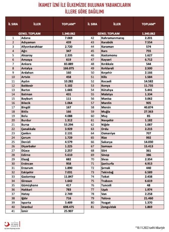 Son 3 Ayda 586 Yabancı Aydın’a Yerleşti