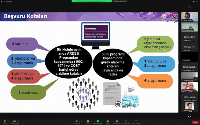 ’Sosyal Ve Beşeri Bilimler’ Proje Destekleri Tanıtıldı