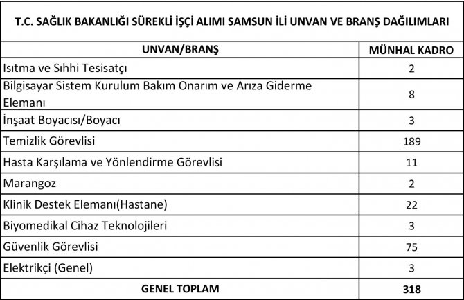 Sağlık Bakanlığı Samsun’da 780 Personel İstihdam Edecek