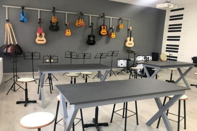 Okullar Arasındaki Farklılıkları En Aza İndirgeyen “Temel Eğitimde 10 Bin Okul Projesi” Tamamlandı