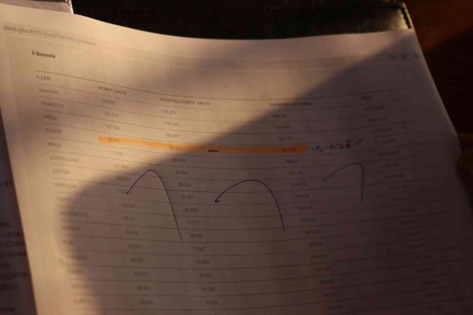 Deprem Sigortasına Talep Bir Günde Yaklaşık 10 Kat Arttı