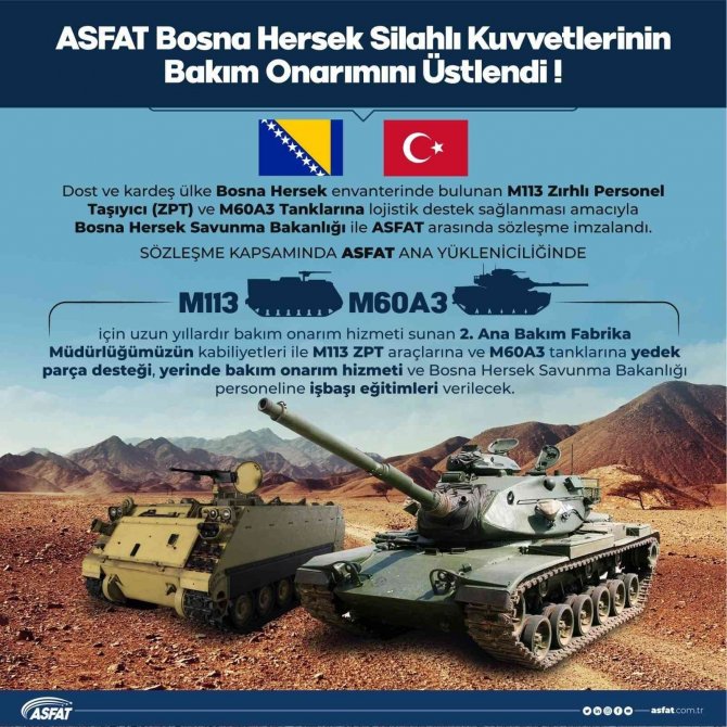 Msb: “Asfat, Bosna Hersek Silahlı Kuvvetlerinin Bakım Onarımını Üstlendi”