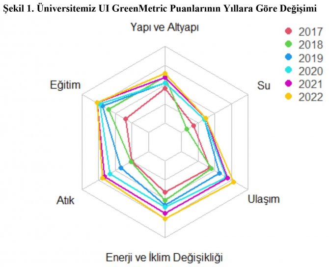 Erü, Dünyanın En Çevreci 86. Üniversitesi