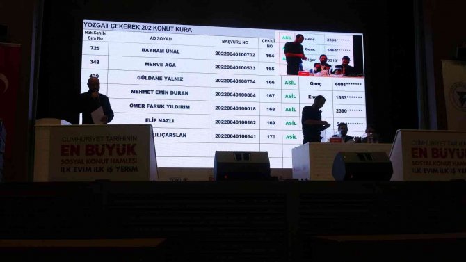 Yozgat’ta Bin 882 Konutun Sahibi Belli Oldu