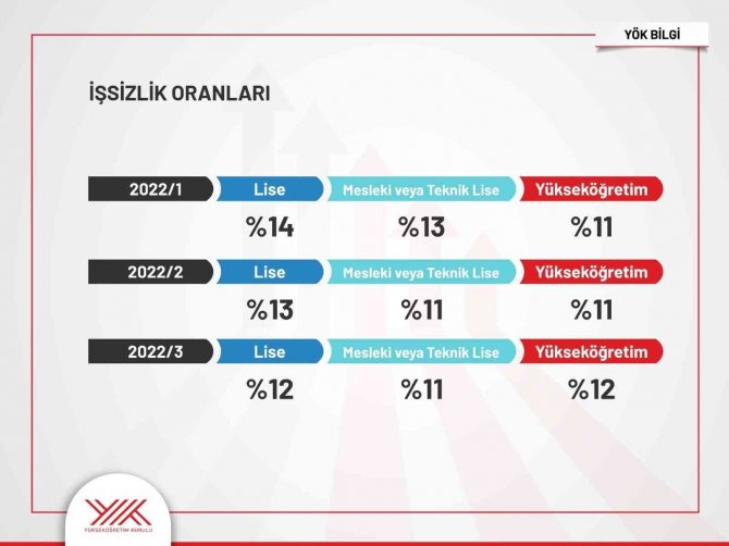 "Üniversite Eğitimi, Kadınların Kazancını 1,7 Kat Artırıyor"